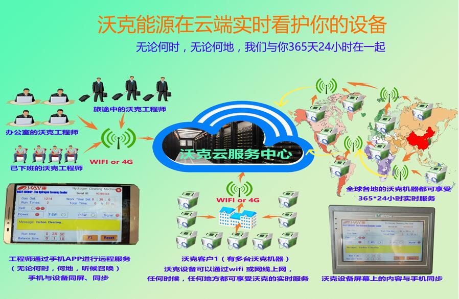 沃克能源氫氧機水焊機廠家發(fā)布沃克云服務(wù)系統(tǒng)！