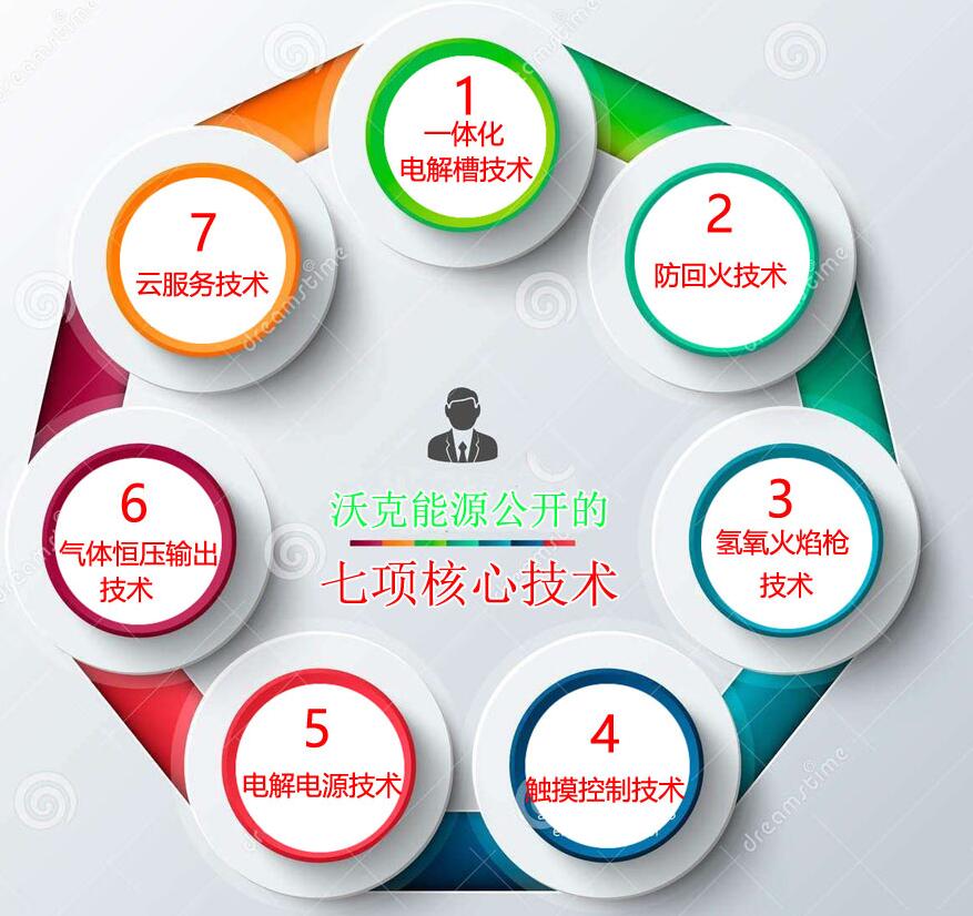 沃克氫氧機(jī)水焊機(jī)技術(shù)講解6：氣體穩(wěn)壓自適應(yīng)系統(tǒng)！