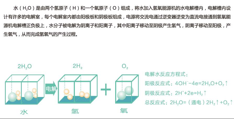 沃克氫氧機(jī)水焊機(jī)技術(shù)講解5：脈沖諧振高效電解電源技術(shù)！