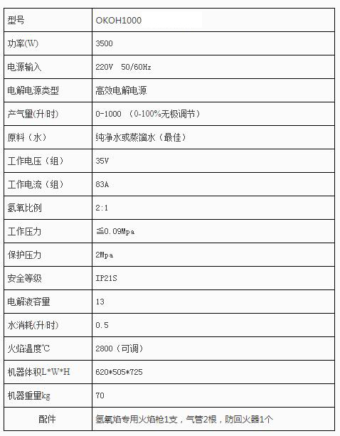 銅排焊接機之OKOH1000機型 銅排焊接機